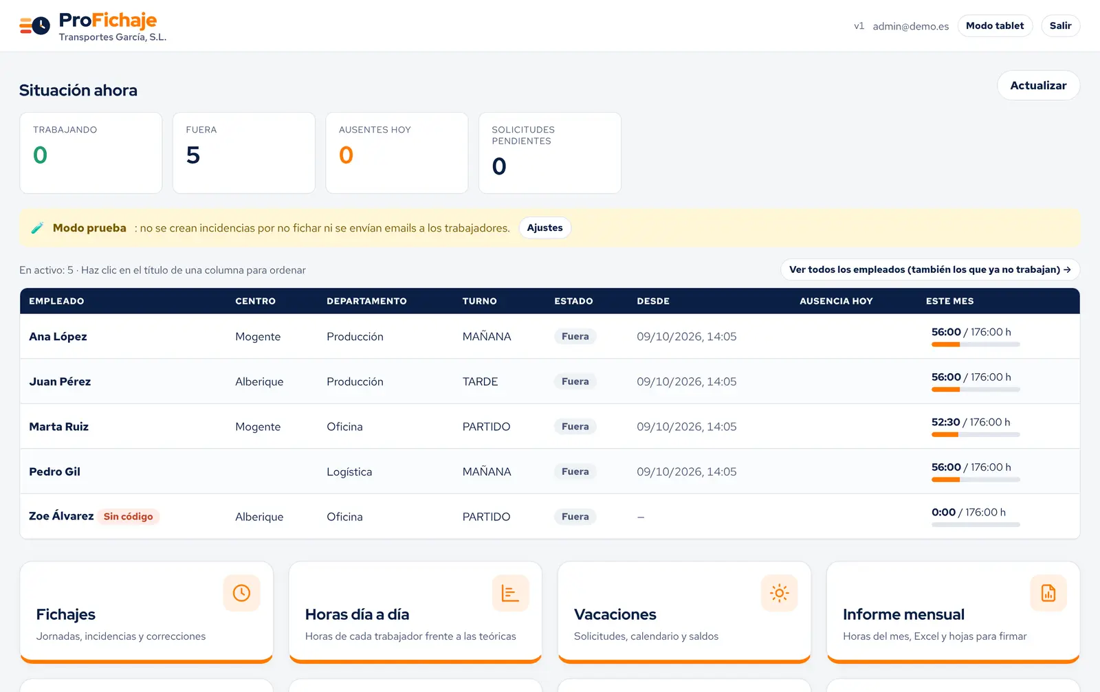 Panel del administrador